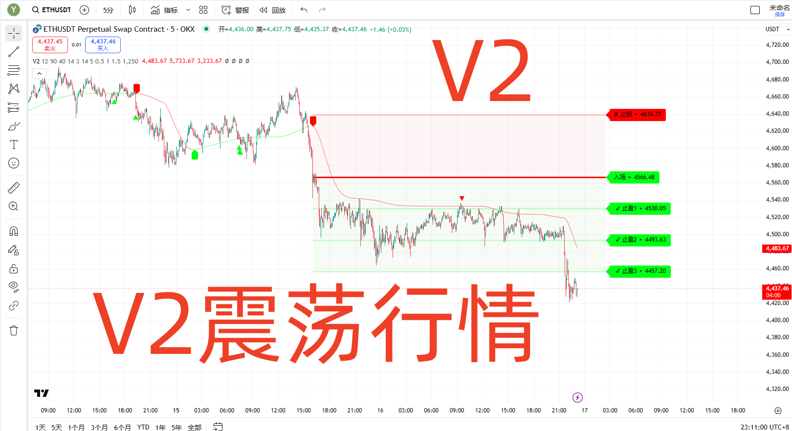 V2震荡行情+11+.png